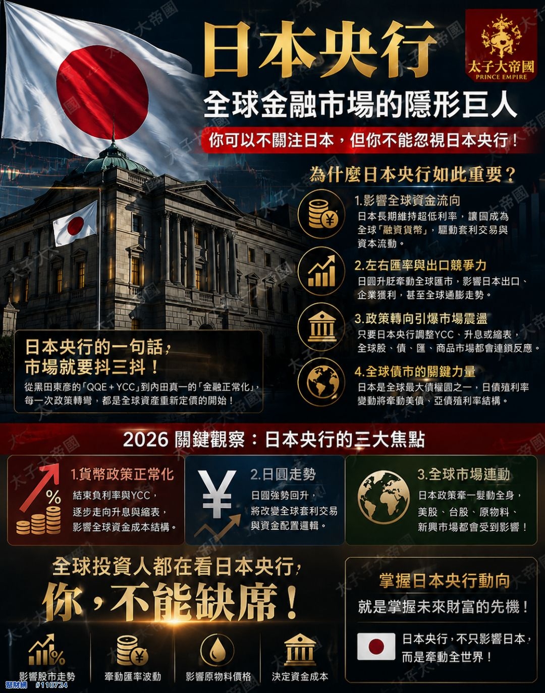 日本央行全球金融市場的隱形巨人資訊圖：四大重要性與2026三大焦點（貨幣政策正常化、日圓走勢、全球市場連動）