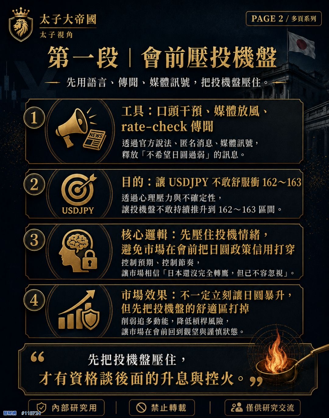 第一段會前壓投機盤資訊圖：工具是口頭干預、媒體放風、rate-check傳聞；目的是讓USDJPY不敢衝162到163